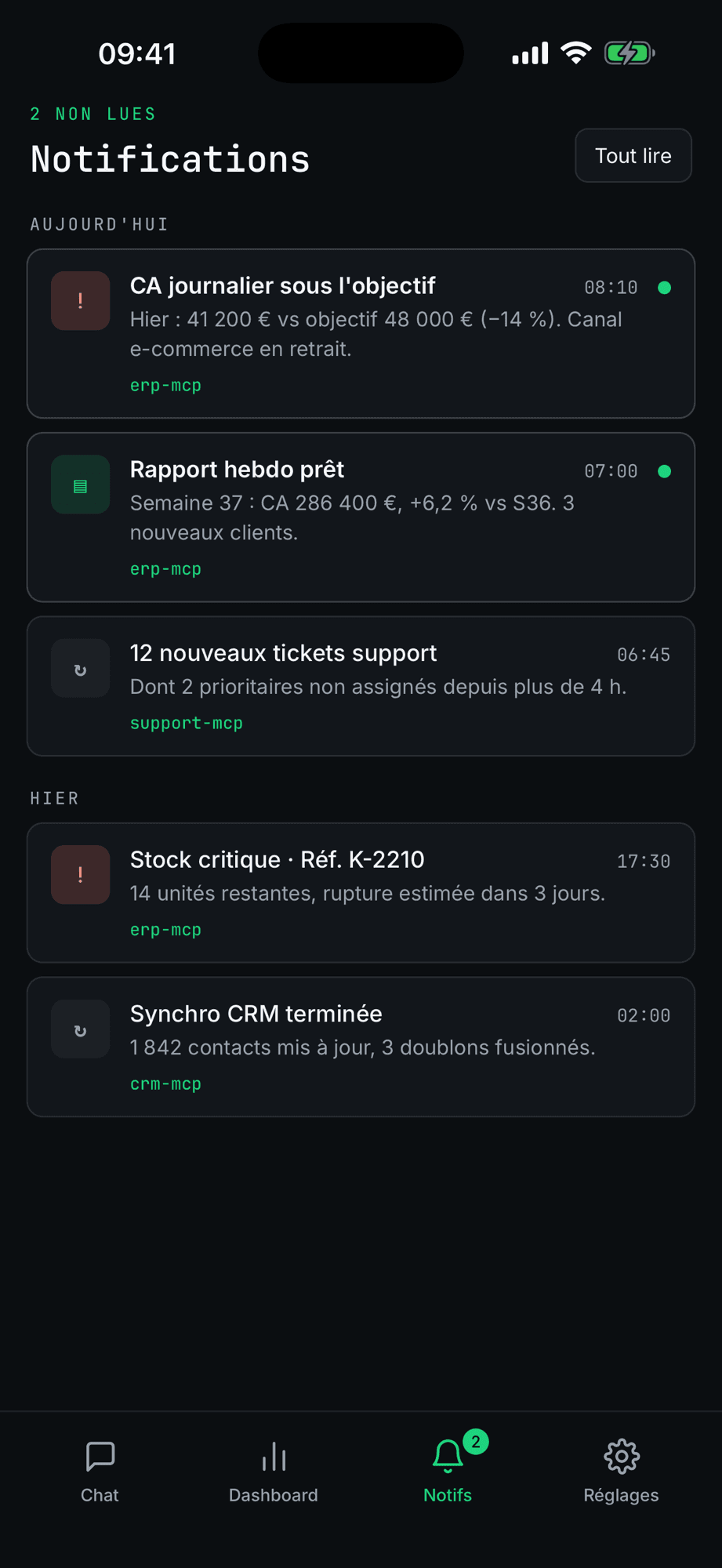 Liste de notifications : chiffre d'affaires sous l'objectif, rapport hebdomadaire prêt, nouveaux tickets support, stock critique, synchronisation CRM terminée.